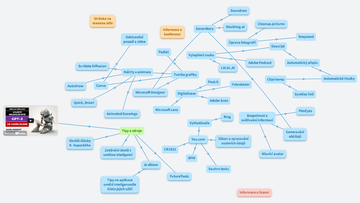 Konference Umělá inteligence ve vzdělávání