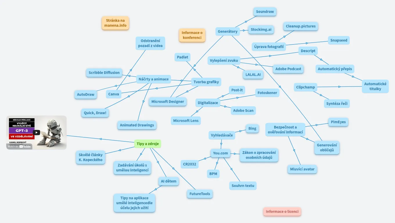 Konference Umělá inteligence ve vzdělávání