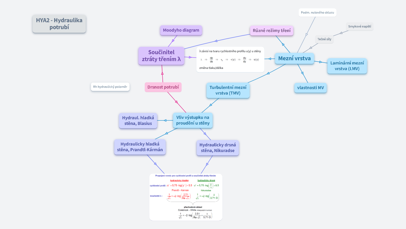 Struktura proudění a rozdělení rychlostí