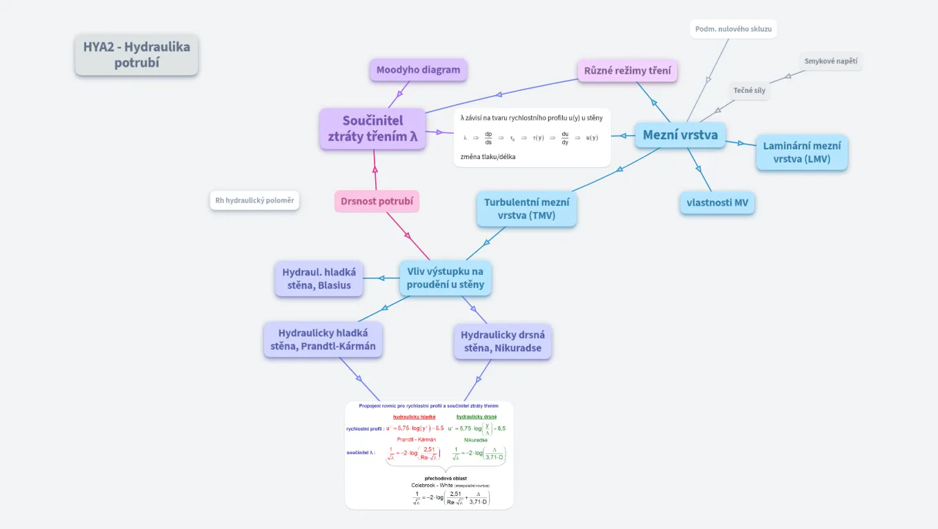 Struktura proudění a rozdělení rychlostí