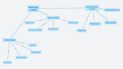 Začínáme (Marcel Pyš)