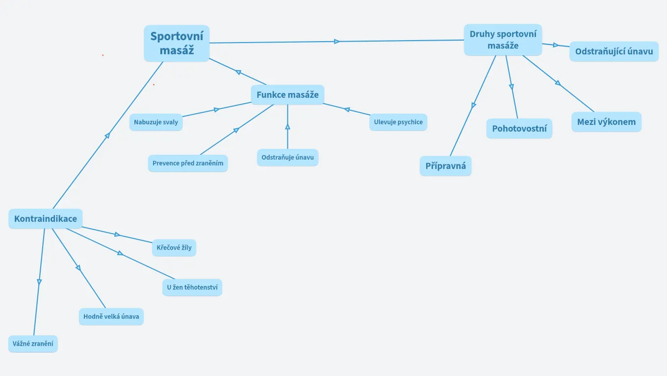 Začínáme (Marcel Pyš)