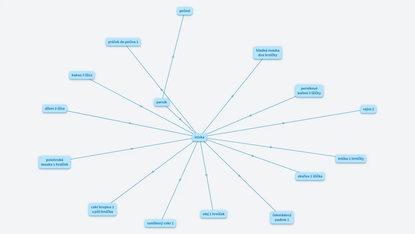 projekt jak upéct perník (copy)