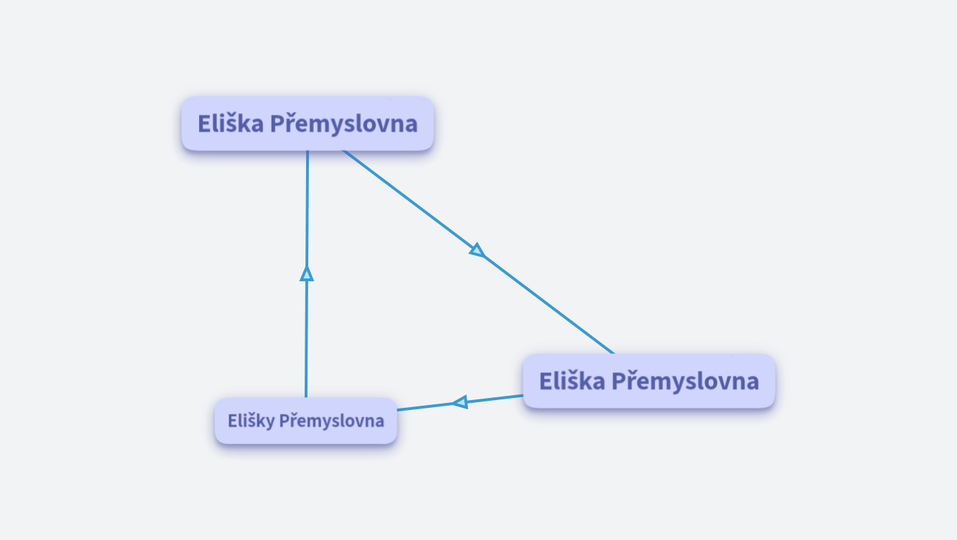 Eliška Přemyslovna