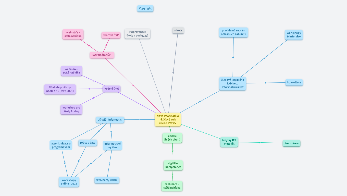 Podpora revize RVP pro ZV (NPI ČR - Olomoucký kraj)