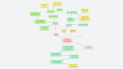 Vivaldiho Čtvero ročních dob v souvislostech