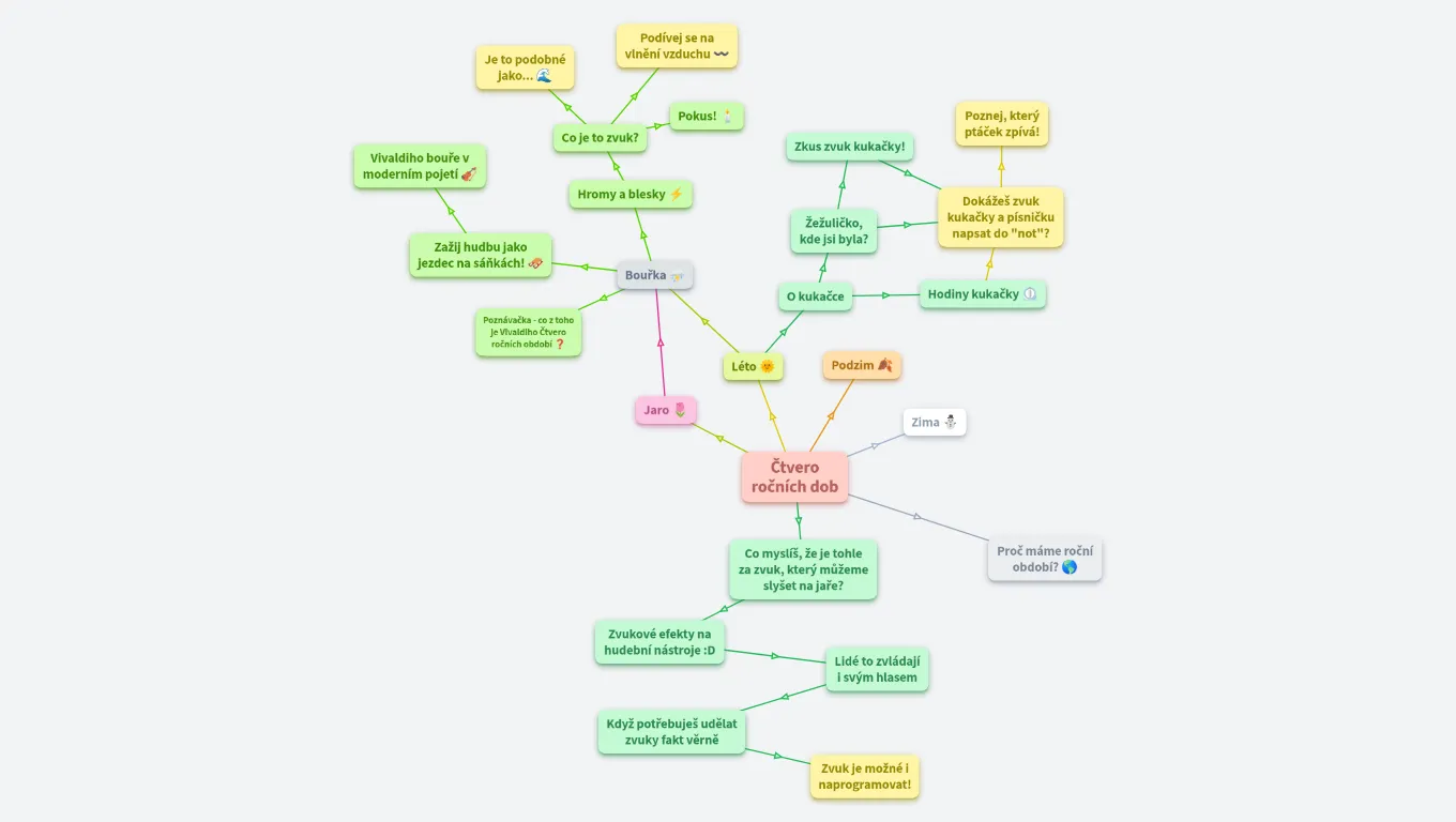 Vivaldiho Čtvero ročních dob v souvislostech