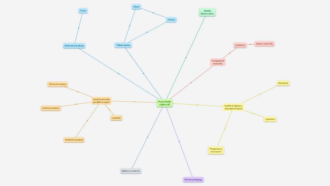 Digitální portfolio - Eliška Králová