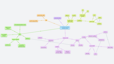 PG - Počítačová grafika - základní pojmy