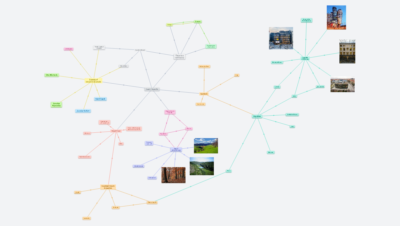 Czech Republic overview