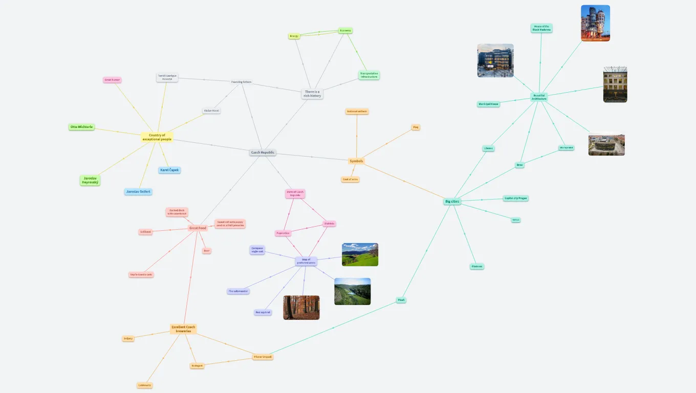 Czech Republic overview