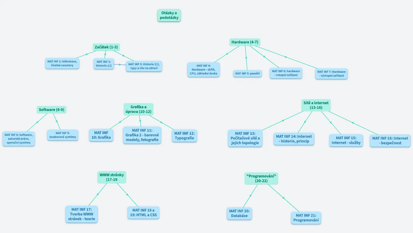 Maturitní otázky z informatiky, G Kojetín