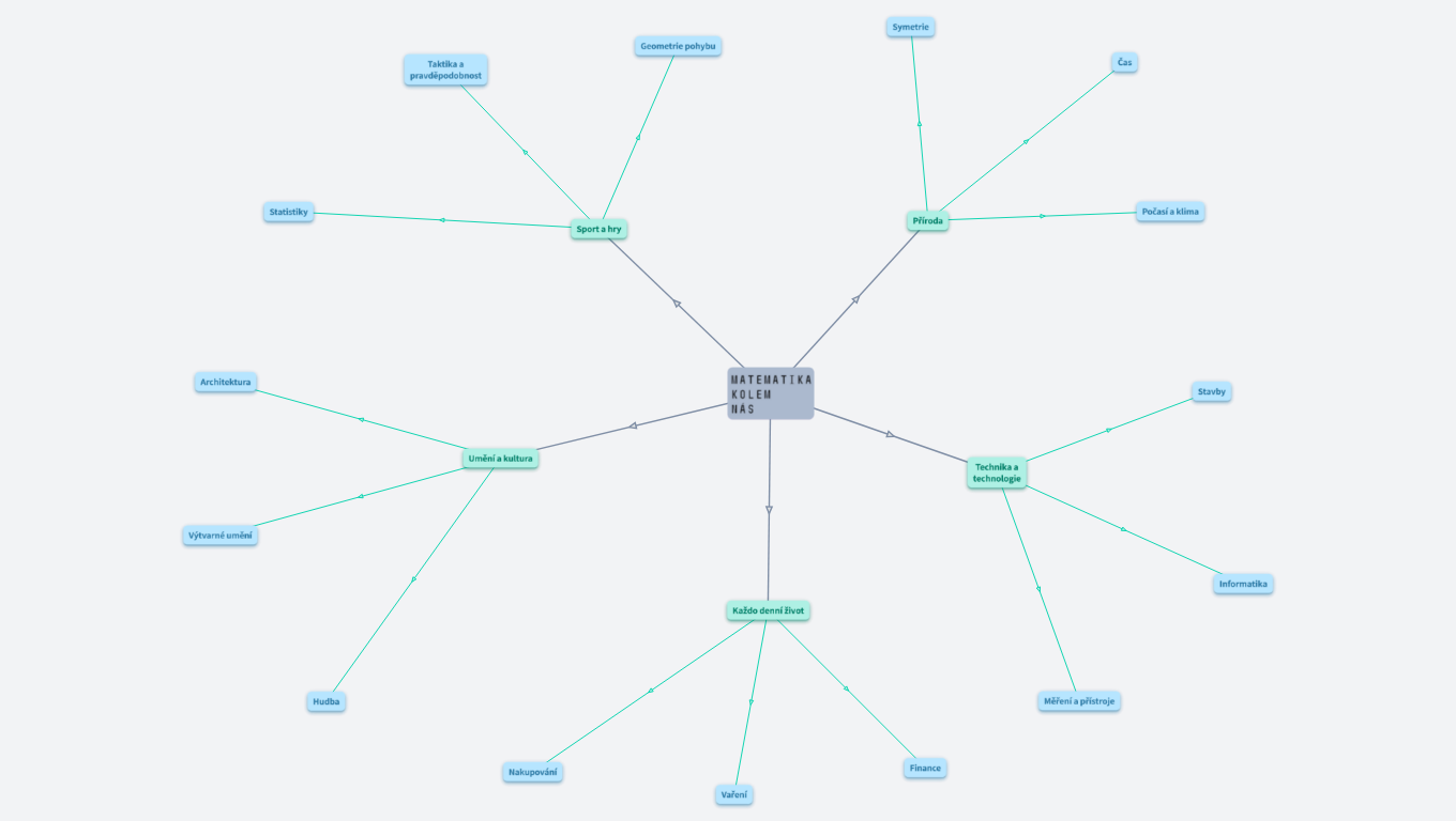 Matematika kolem nás