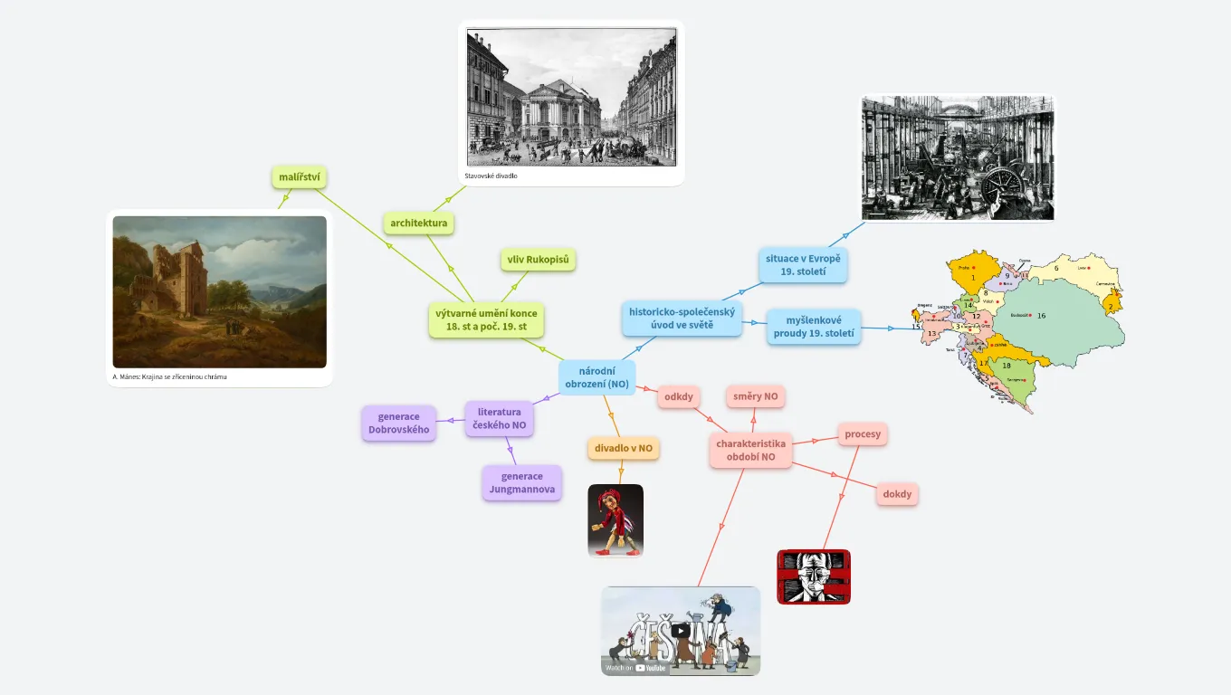 Úvod do národního obrození