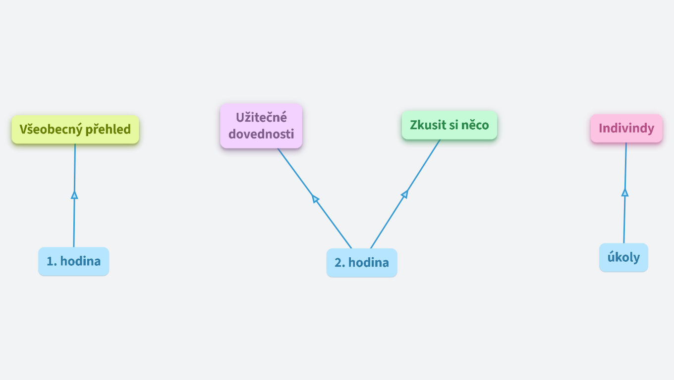 Heřmánek - jak to bude fungovat