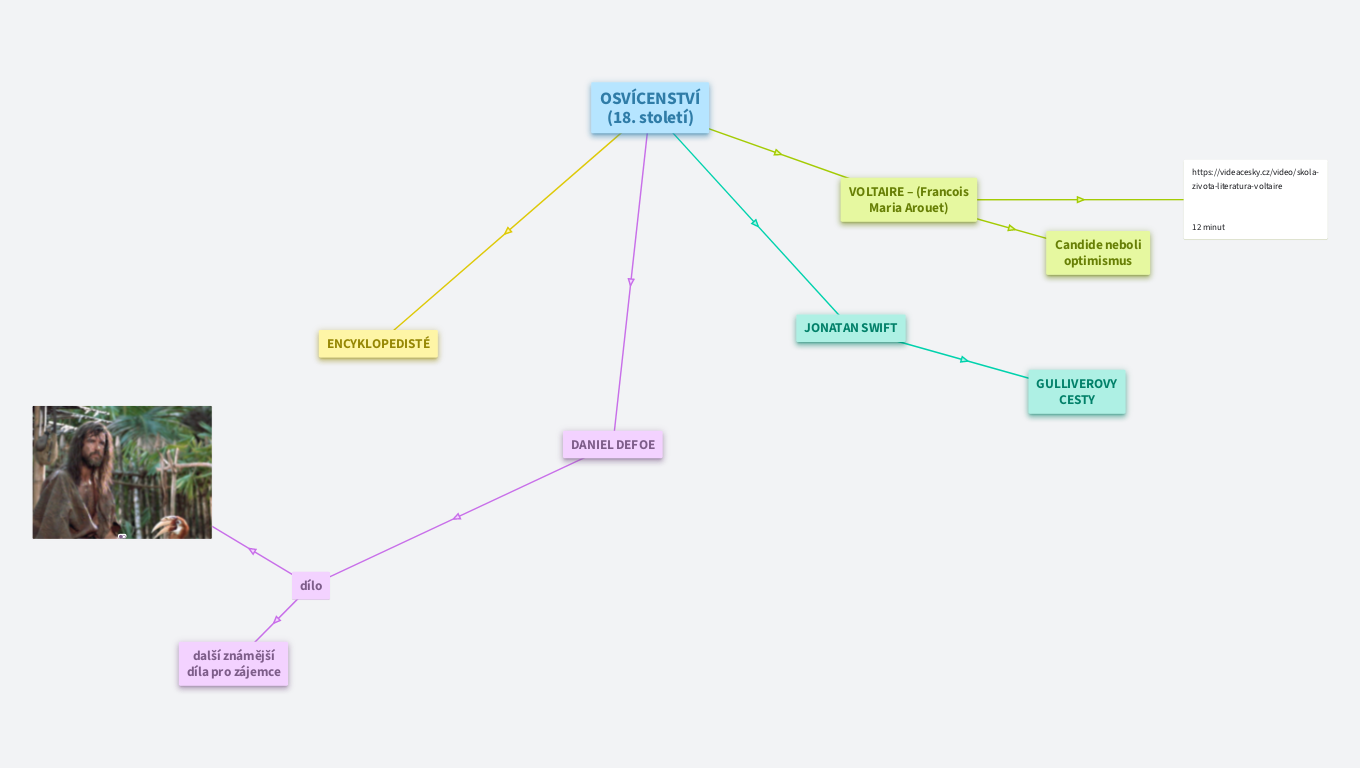 Literatura 1. ročník: osvícenství