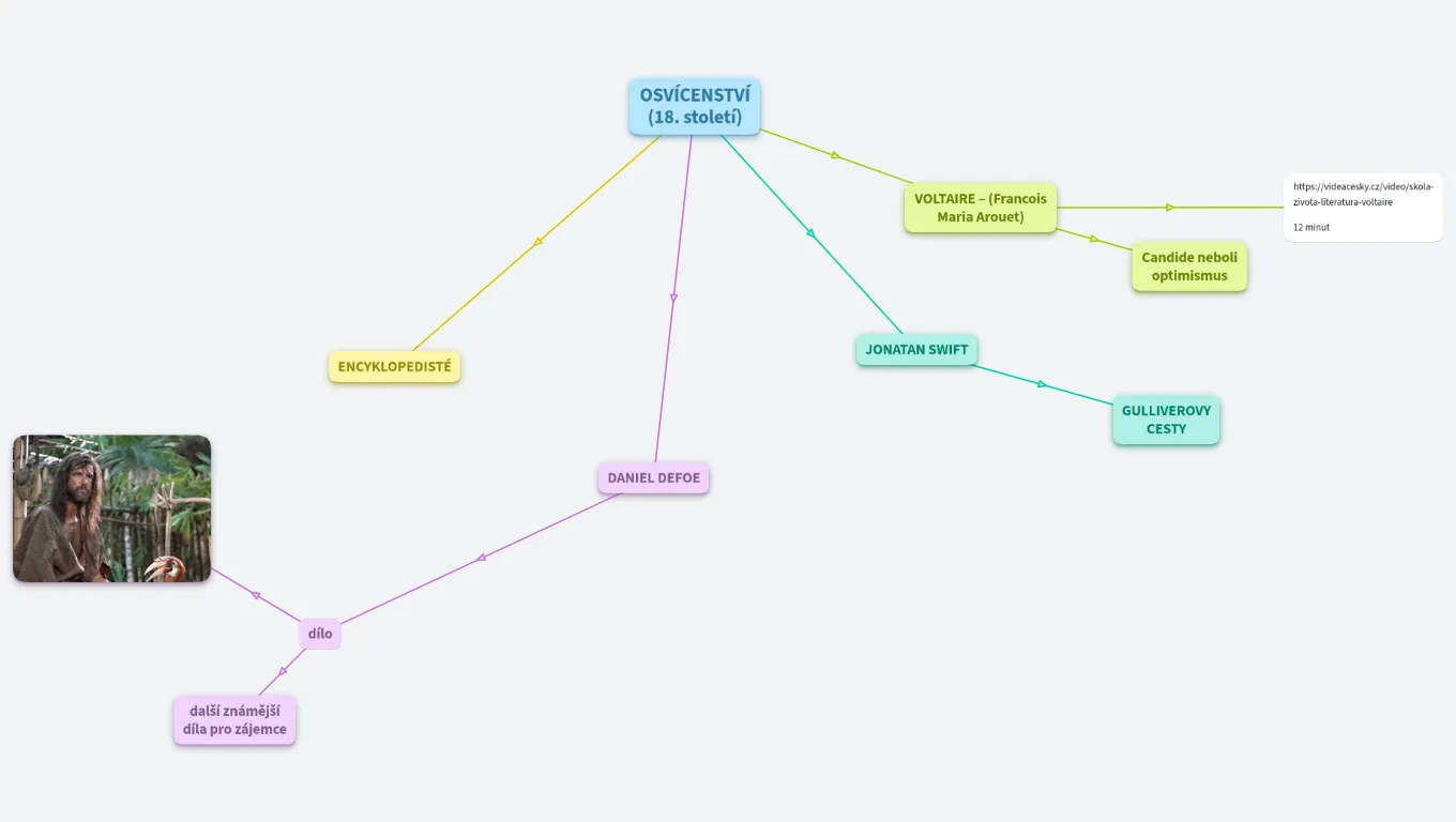 Literatura 1. ročník: osvícenství