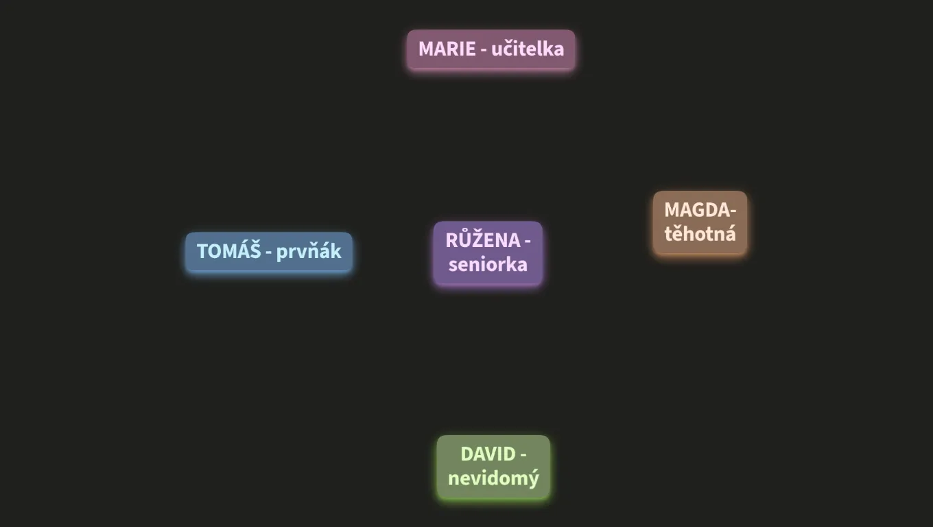 Lidi - baťůžek