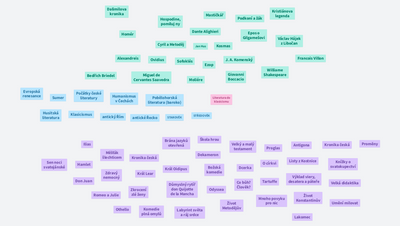 Literatura 1. ročník - příprava 