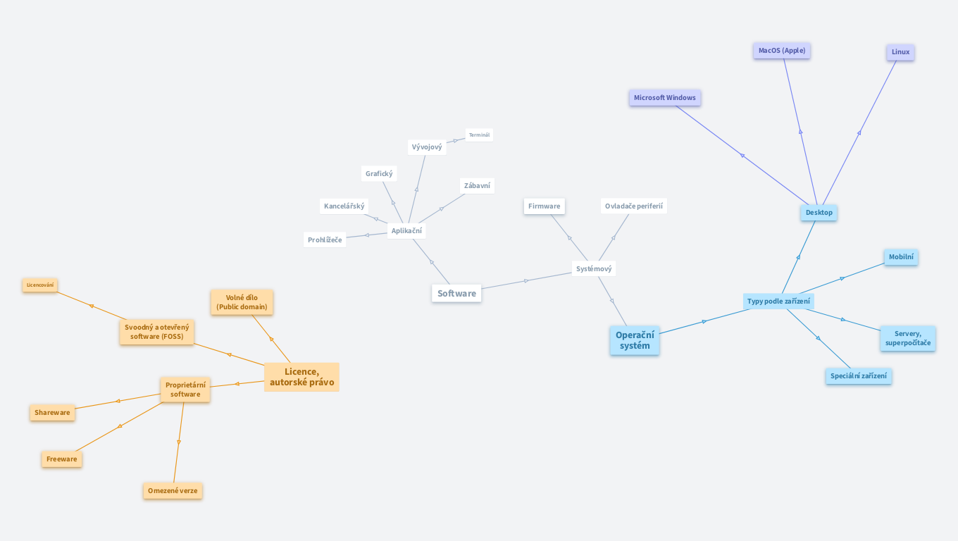 MAT INF 8: Software, autorské právo, operační systémy