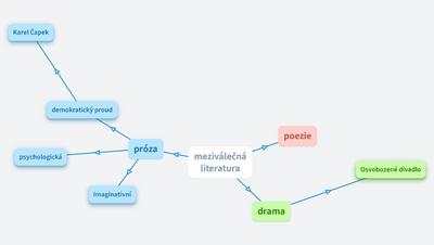 Meziválečná literatura
