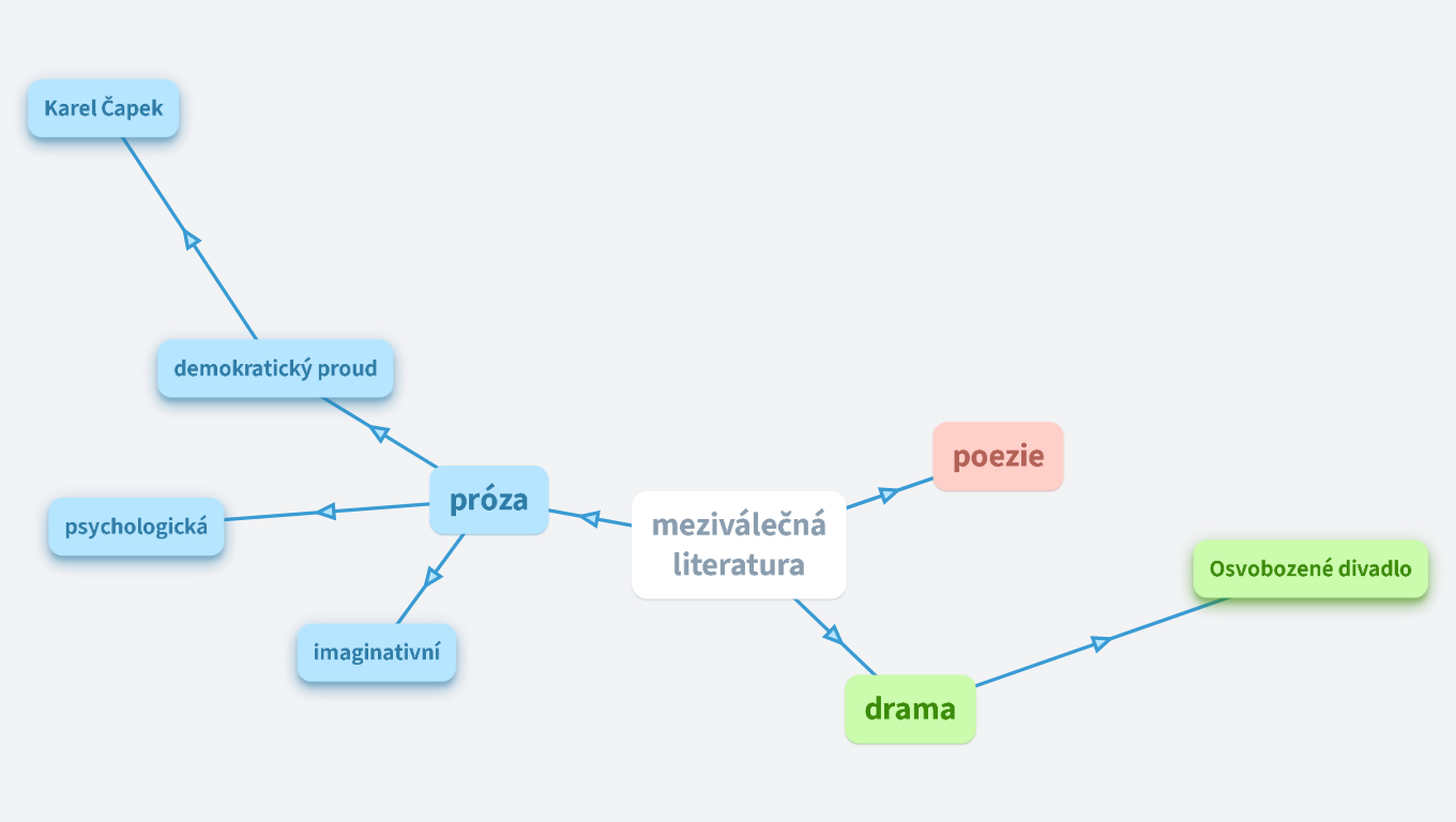 Meziválečná literatura
