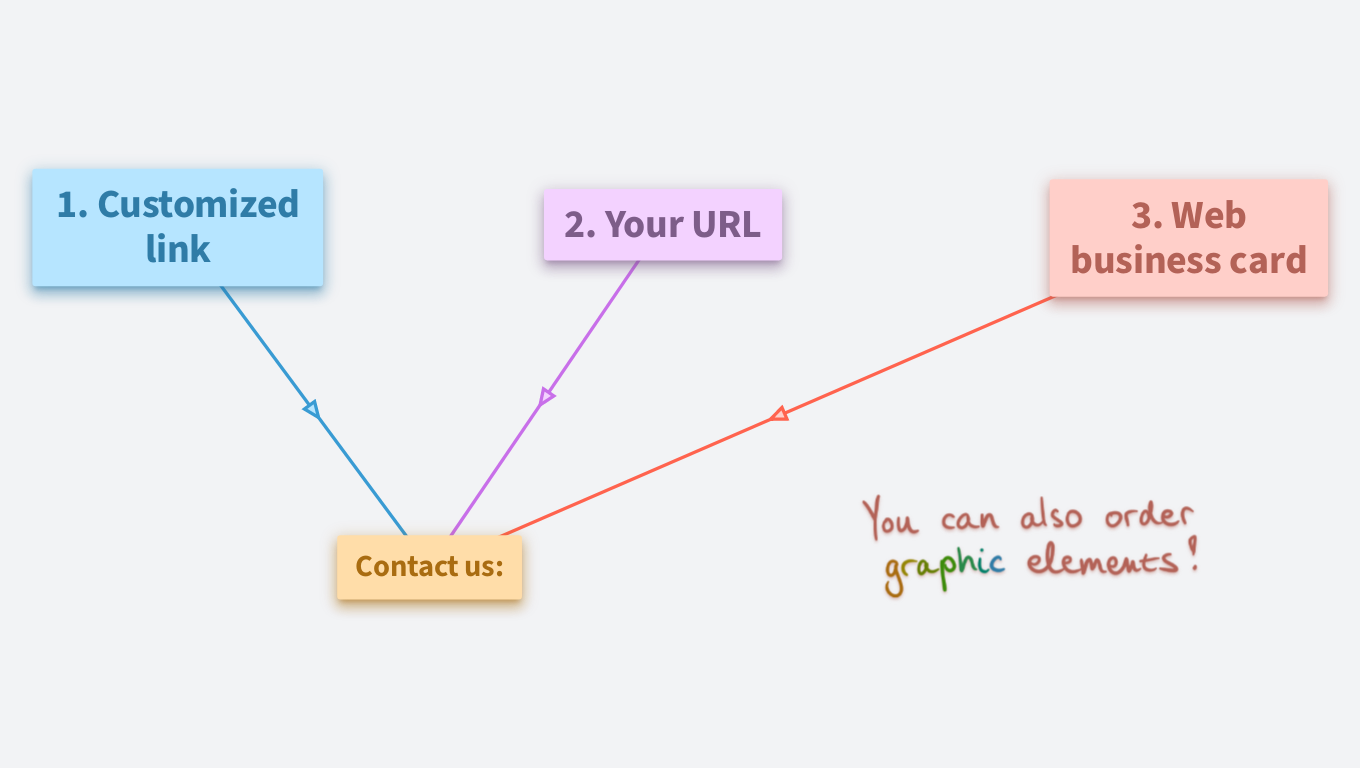 Website options in OrgPad