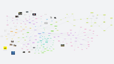 Orgpad Tábory v dnešní době