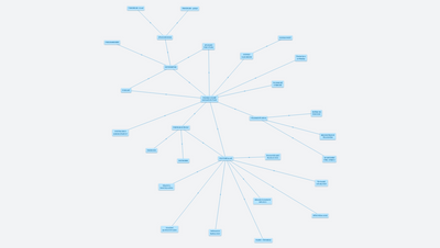 FZŠ Chodovická - Pokrok během distanční výuky