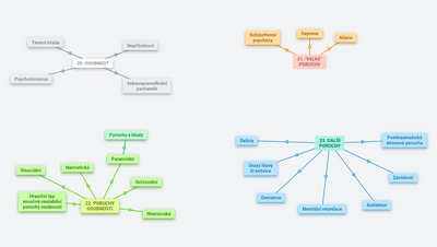 Agrese (osobnost, duševní poruchy)