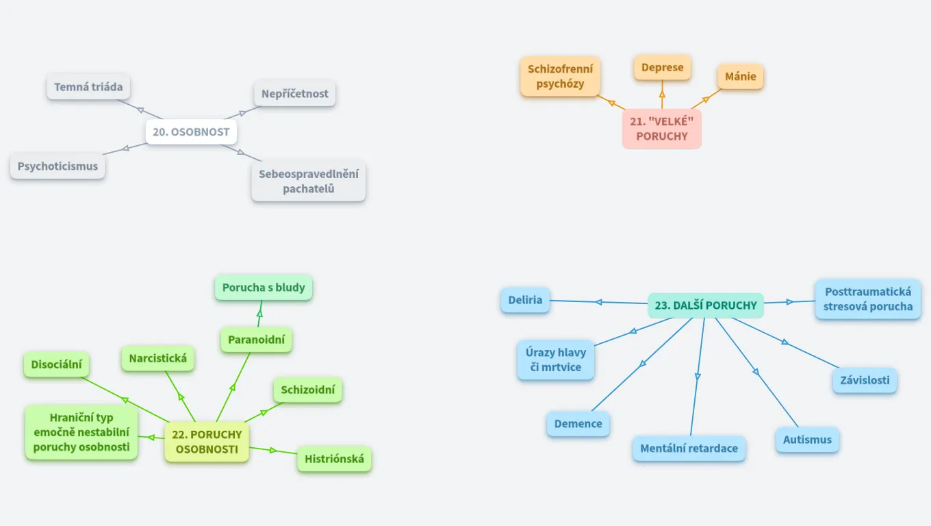Agrese (osobnost, duševní poruchy)