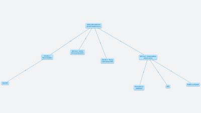 MAP IV upravený z postupů 