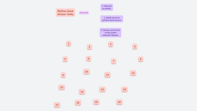 Navrhni řešení situace.