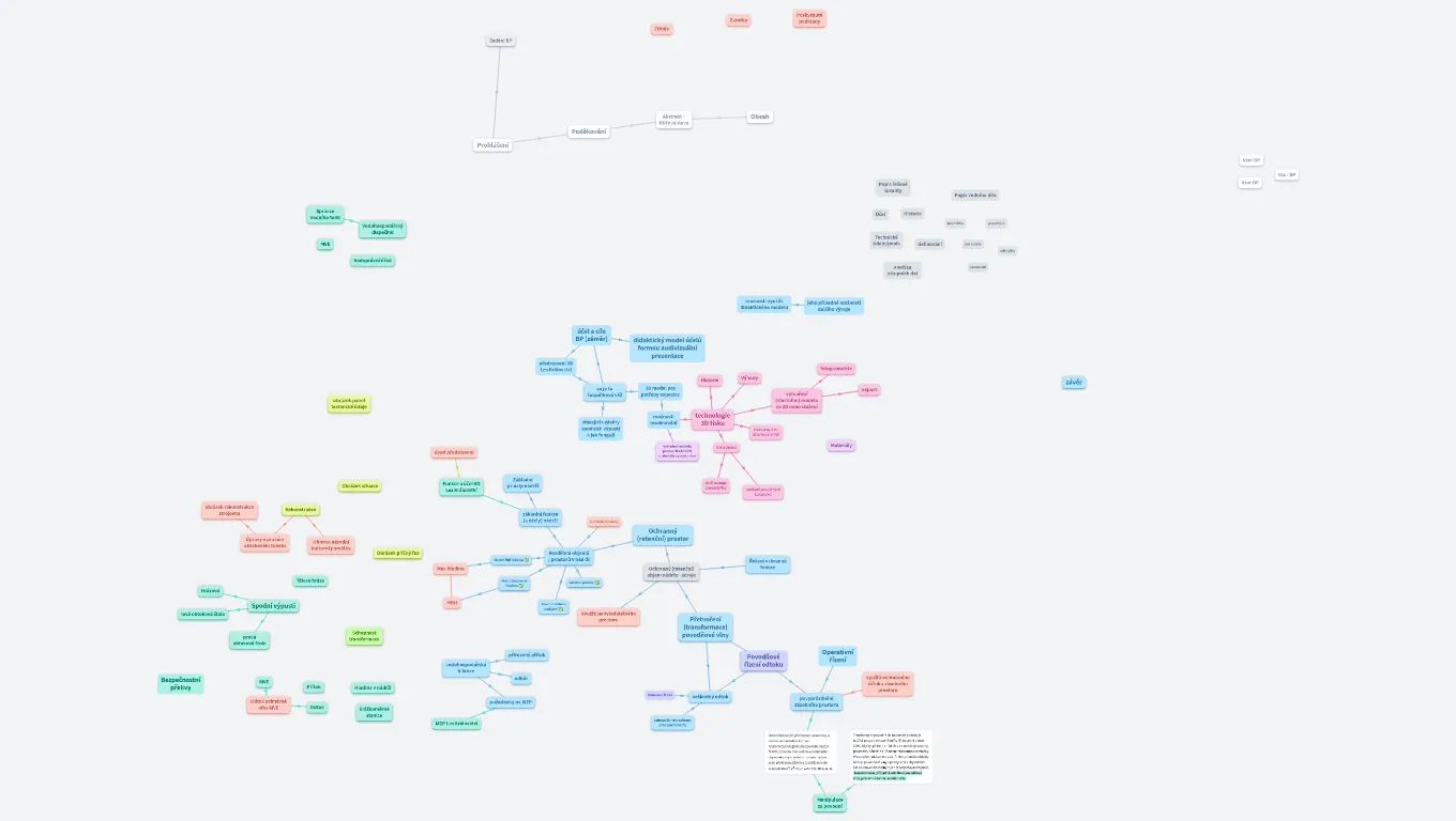BP Didaktický model přehrady Les Království - příprava textu