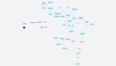 Jak dohrát Minecraft