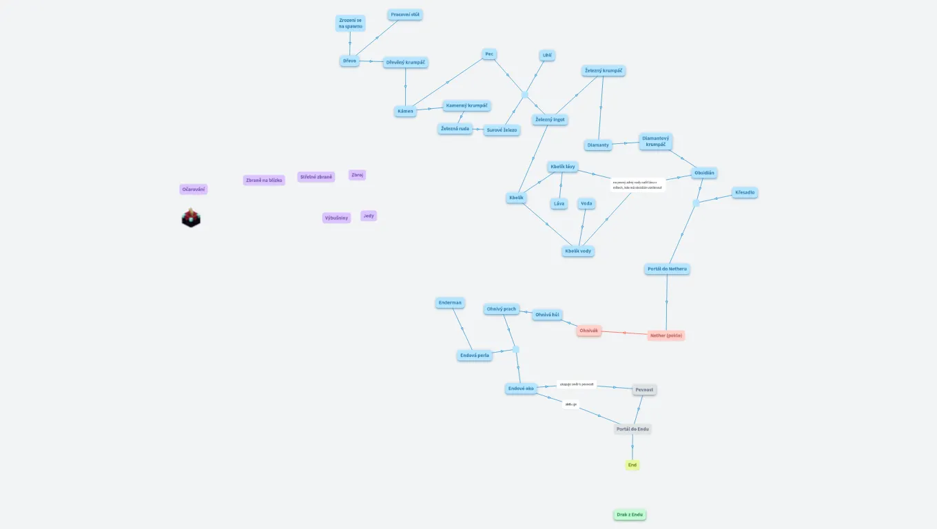 Jak dohrát Minecraft