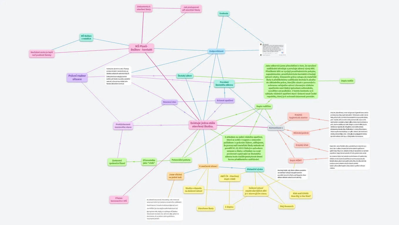 MŠ Božkov - Dokumenty k otevření školy