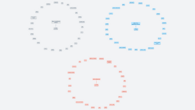 Nejčastěji užívaná slova v angličtině