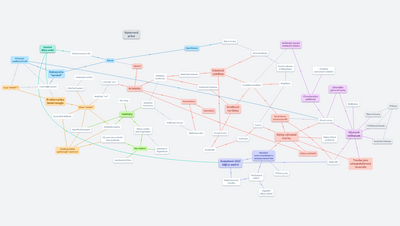 Jak vyprávět dějiny umění