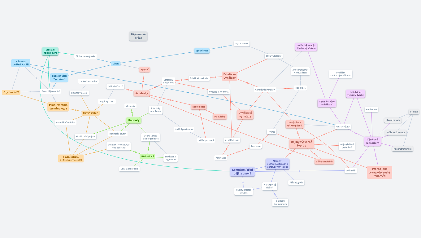 Jak vyprávět dějiny umění