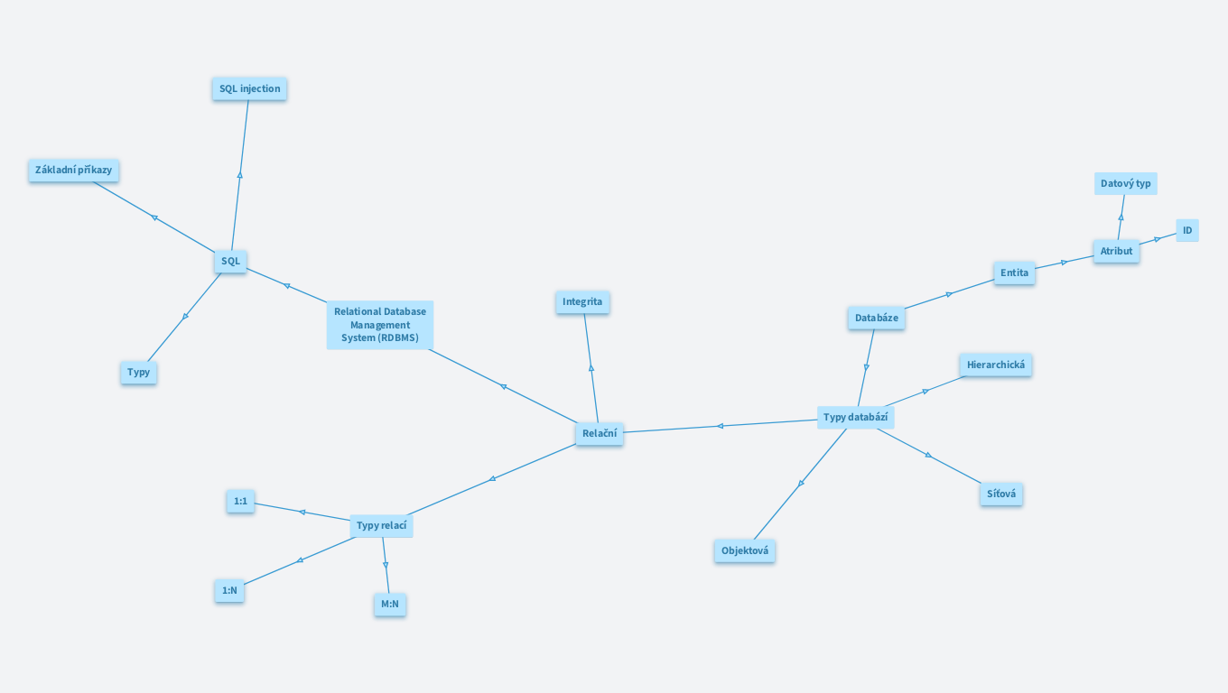 MAT INF 20: Databáze