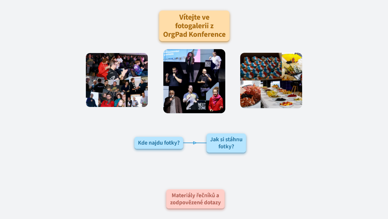 Fotogalerie OrgPad Konference, 19.11.2022, Next Zone 