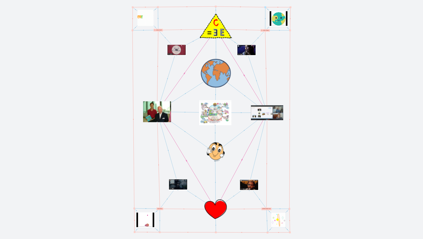 Mind Map Artist 2 OrgPad Artist + Ambassador (Thum's Art)