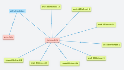 Webinář - 4 - digitální kompetence žáků při online výuce