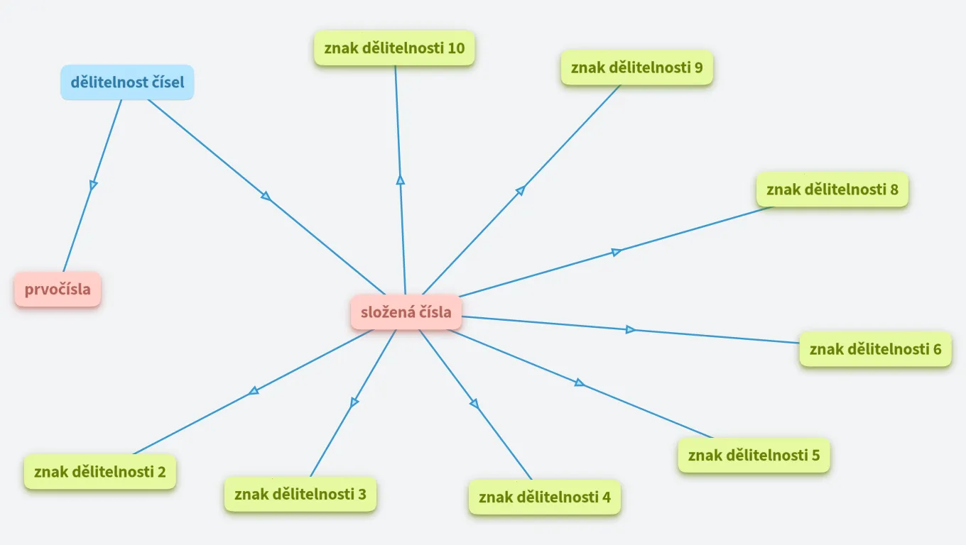 Webinář - 4 - digitální kompetence žáků při online výuce