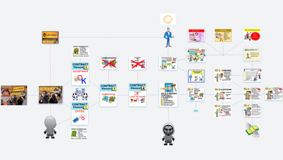 BUS201-Contract Law (Thum's Art)