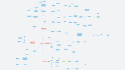 Pharmacolibrary - Modelica 2025