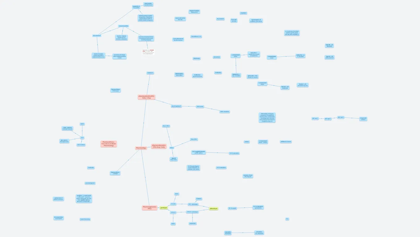 Pharmacolibrary - Modelica 2025