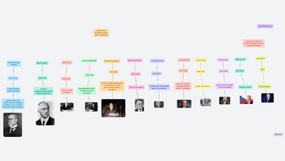 prezidenti ČSR,ČSSR,ČR