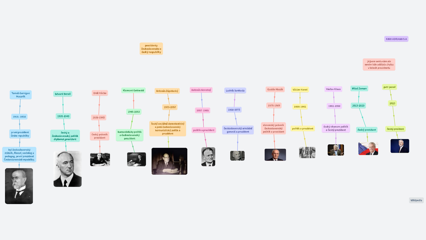 prezidenti ČSR,ČSSR,ČR